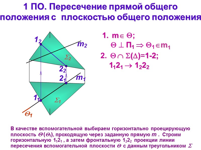 1 ПО. Пересечение прямой общего  положения с  плоскостью общего положения m1 m2